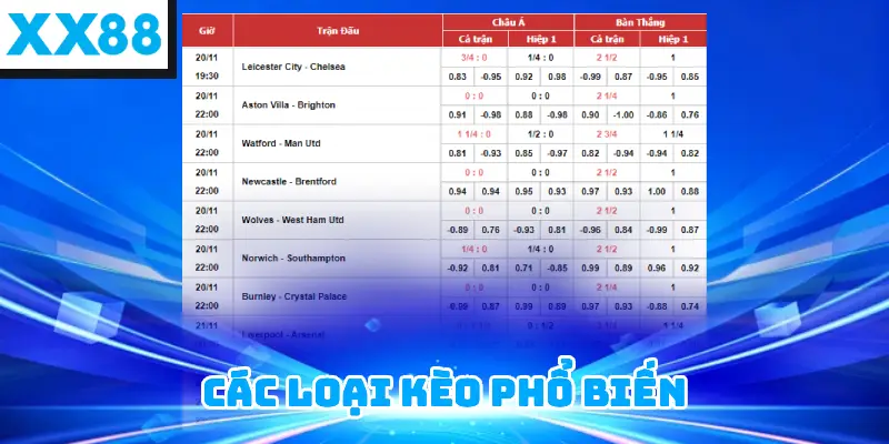 Các loại kèo phổ biến