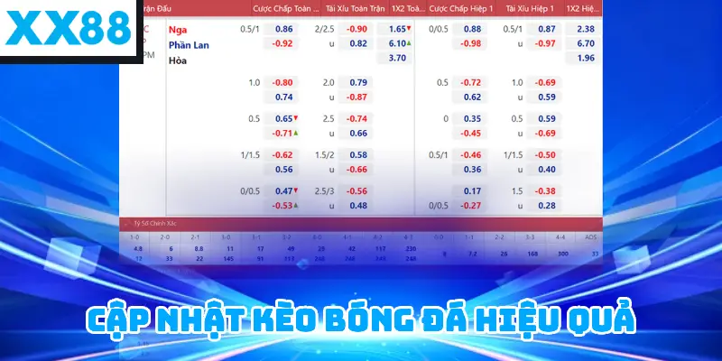 Cập nhật kèo bóng đá hiệu quả